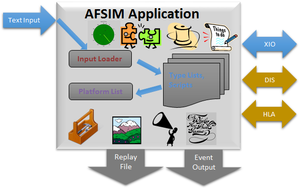 ../../_images/AFSIM_Application.png