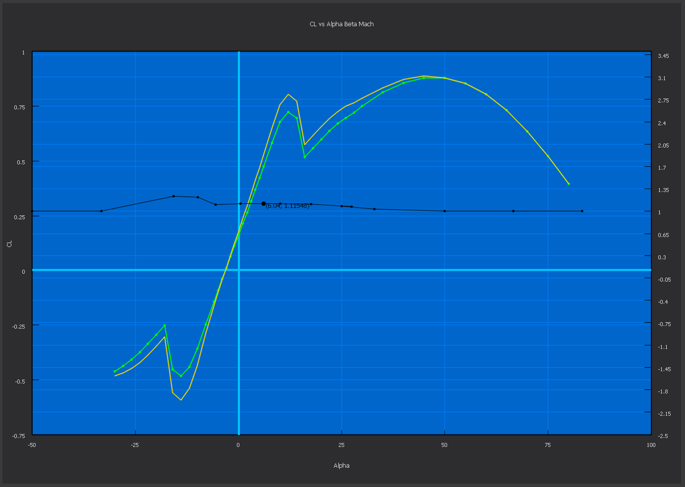 ../_images/aerodynamics_plot.png