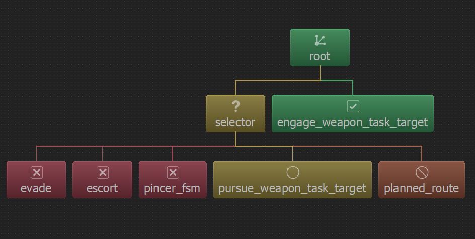 ADVANCED_BEHAVIOR_TREE_IMAGE