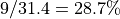 9 / 31.4 = 28.7\%