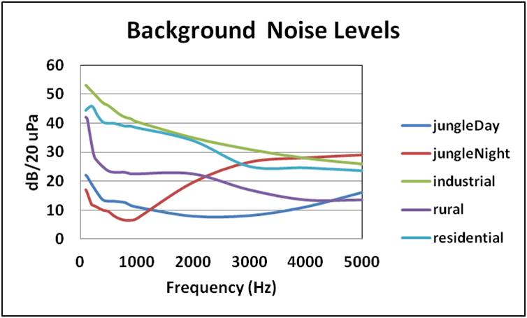 ../_images/noise_levels.jpg