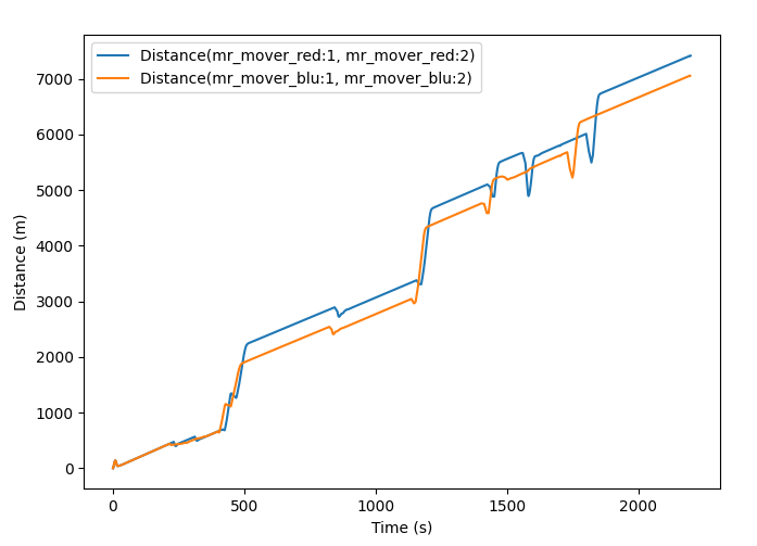 ../../_images/plotcomparedistance.png