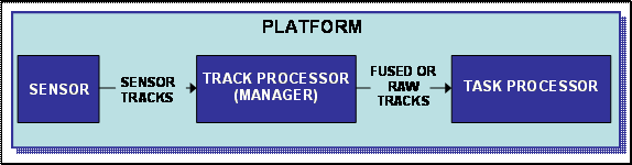 ../../_images/primer_trackproc_to_taskproc3.png